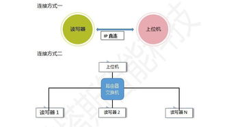 諾塔斯智能科技L6 E RJ45網(wǎng)絡(luò)智能卡讀寫器 助力工業(yè)4.0升級(jí)的網(wǎng)絡(luò)技術(shù)服務(wù)